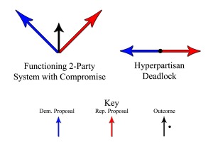 Compromise Graphic